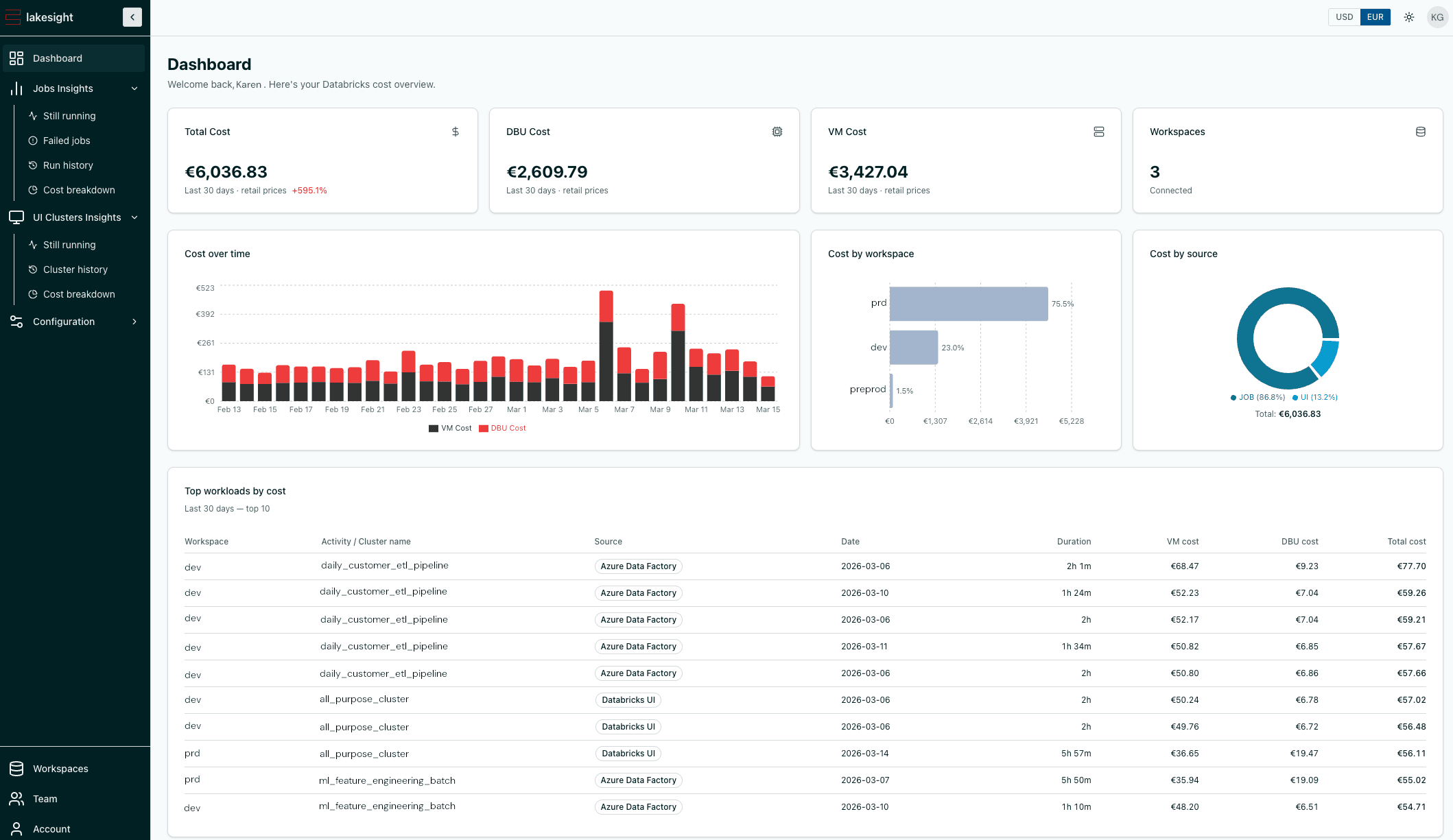 lakesight.io dashboard