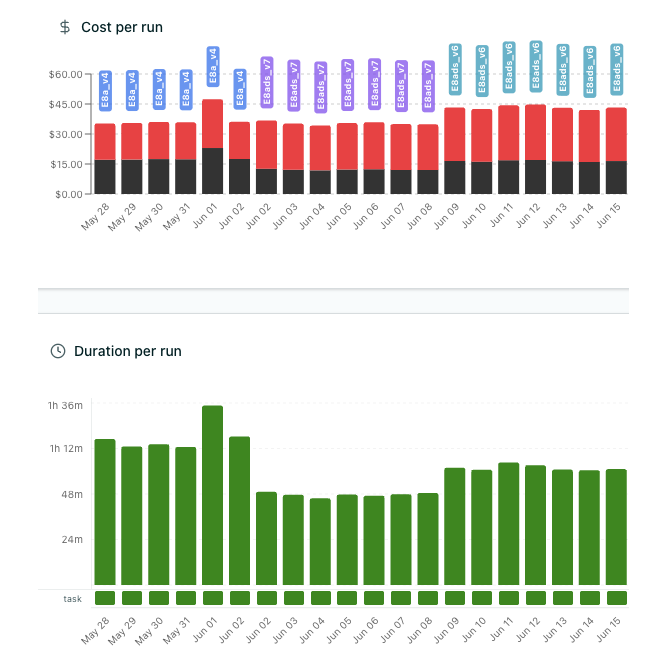 Lakesight — analyze a job — node type optimization