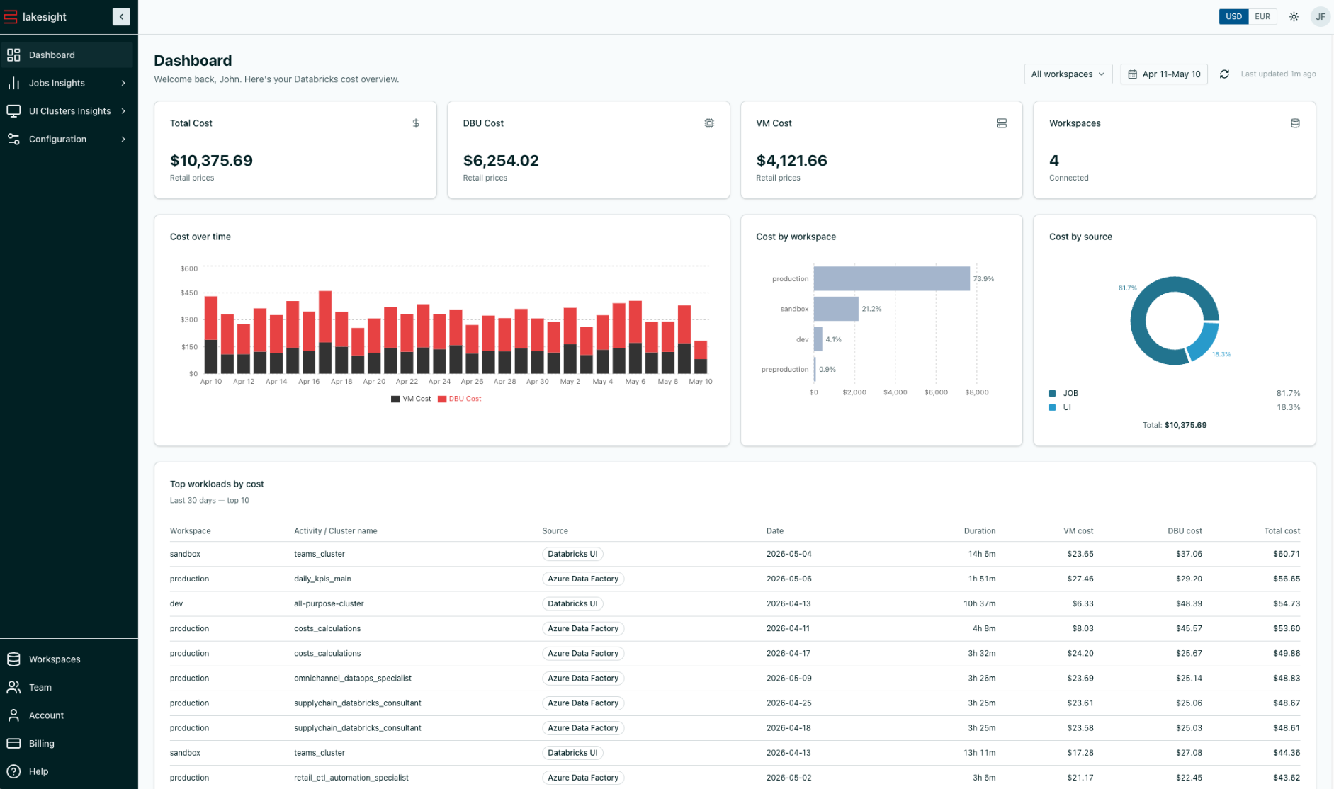 lakesight.io dashboard