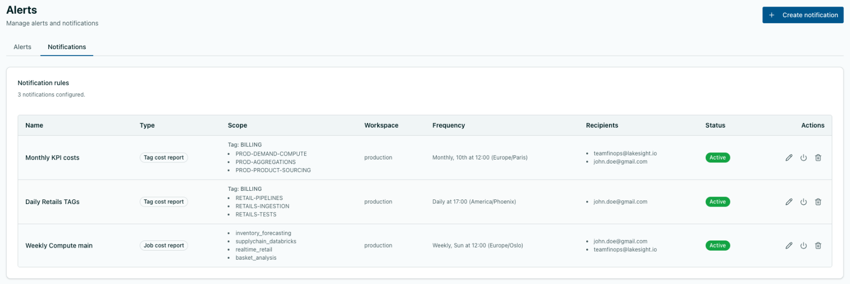 Scheduled Cost Reports